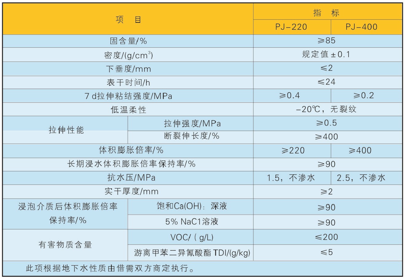 物理性能